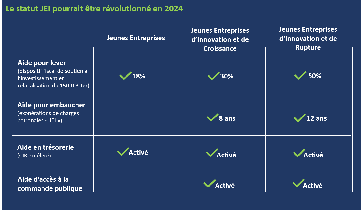 Nouveau statut JEI en 2024 FV Conseil Innovation